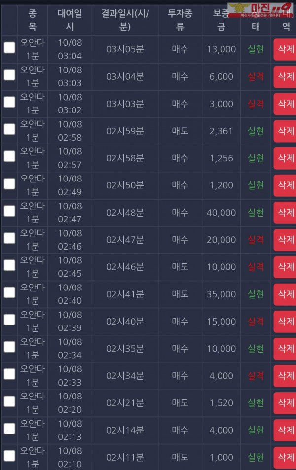 창성국대점 수익인증