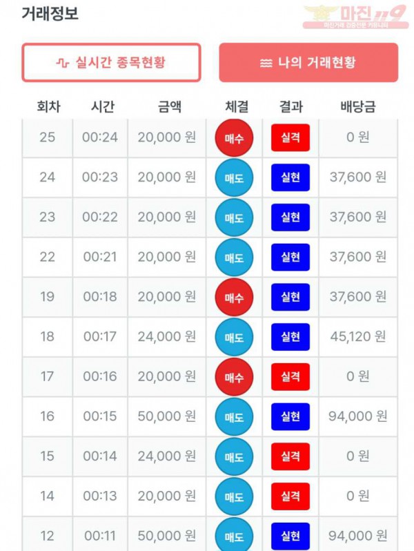 퍼스트 신뢰점 수익인증