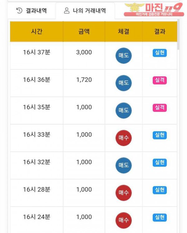 국대점 수익인증