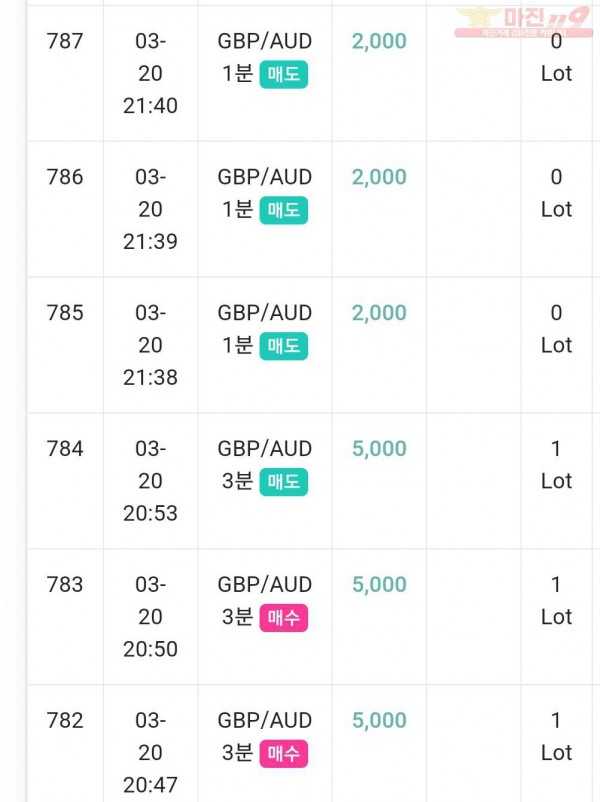 댄디점