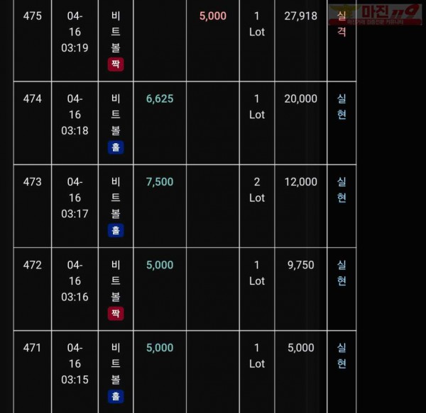 글로벌 트레이딩777점 수익인증