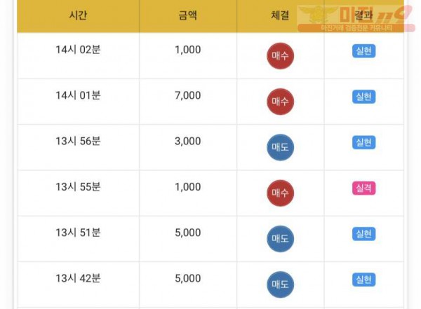 글로벌777점 수익인증