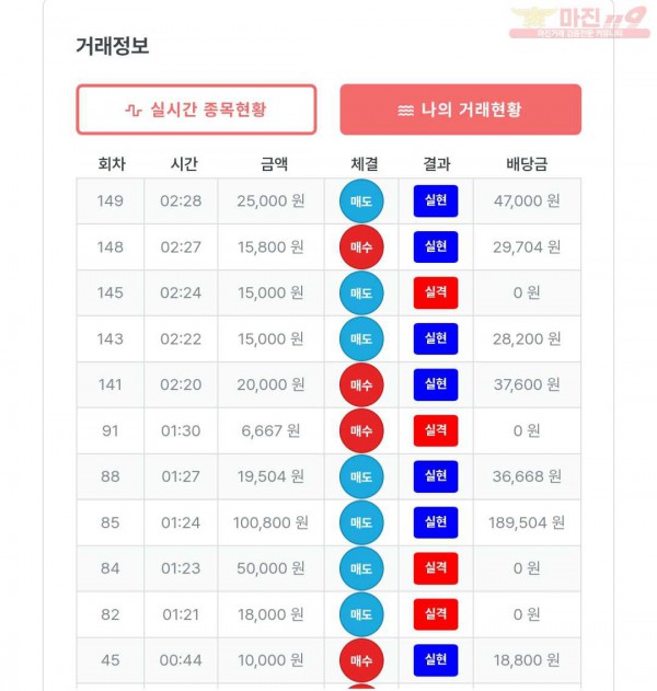 퍼스트 신뢰점 수익인증