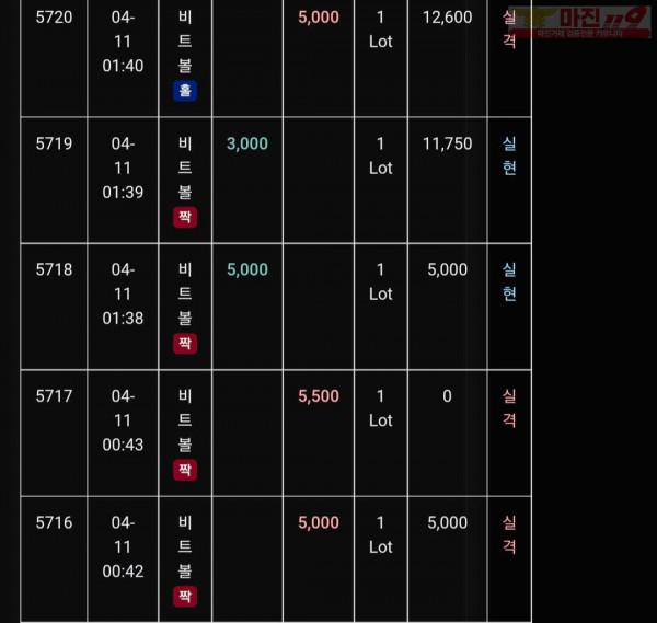 글로벌 트레이딩777점 수익인증