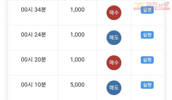 글로벌 댄디점