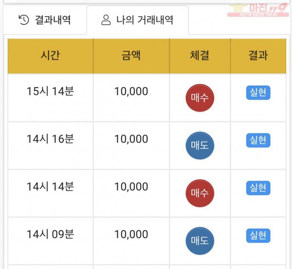 하이트레이딩 국대점 수익인증