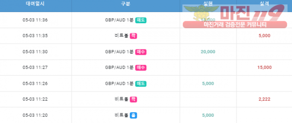 수요일 수익인증
