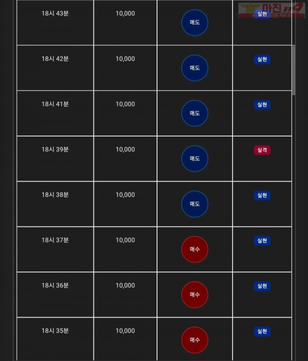 글로벌 수익인증!!+