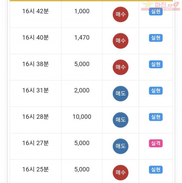 글로벌 댄디점