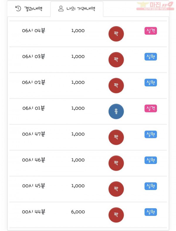 국대점 수익인증