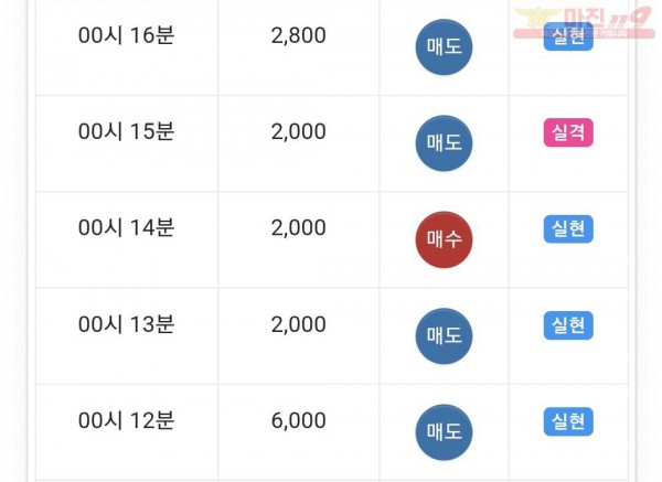 글로벌 수익인증