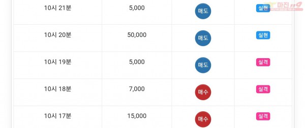 하이트레이딩 777수익