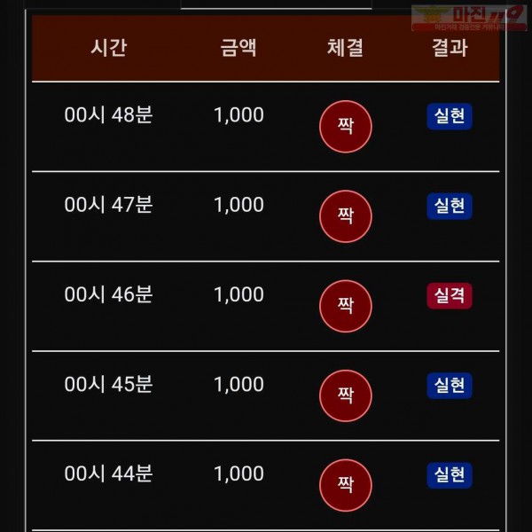 댄디점 수익인증
