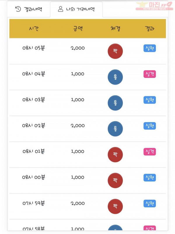 국대점 수익인증