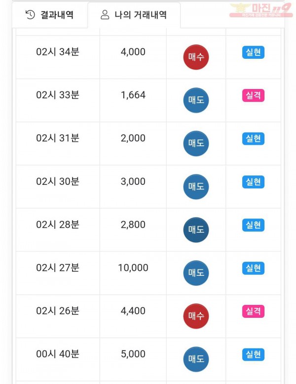 글로벌국대점 수익인증