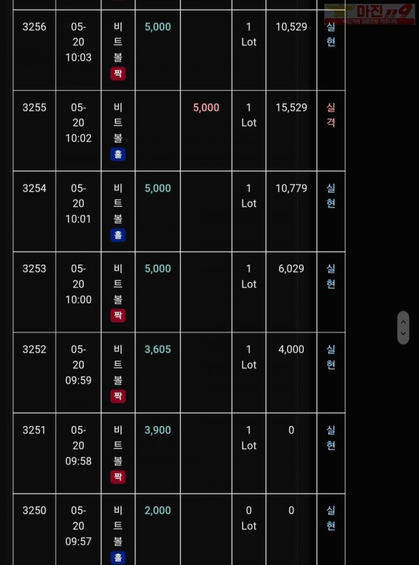 글로벌 트레이딩777점 수익인증