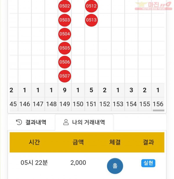 글로벌 국대점 수익인증