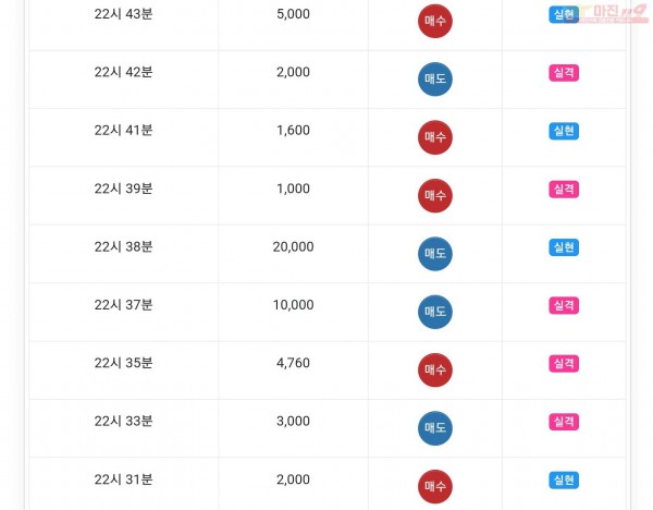 글로벌777점 수익인증