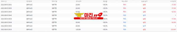 원트레이딩 목요일 저녁 2차 수익인증!!!