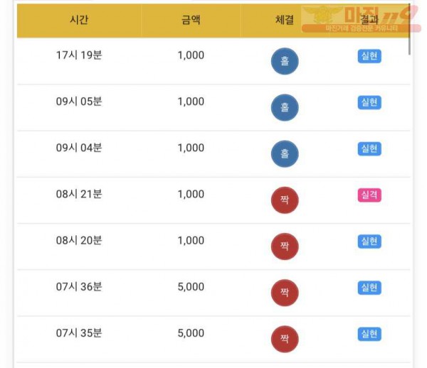 하이트레이딩 777점 수익인증
