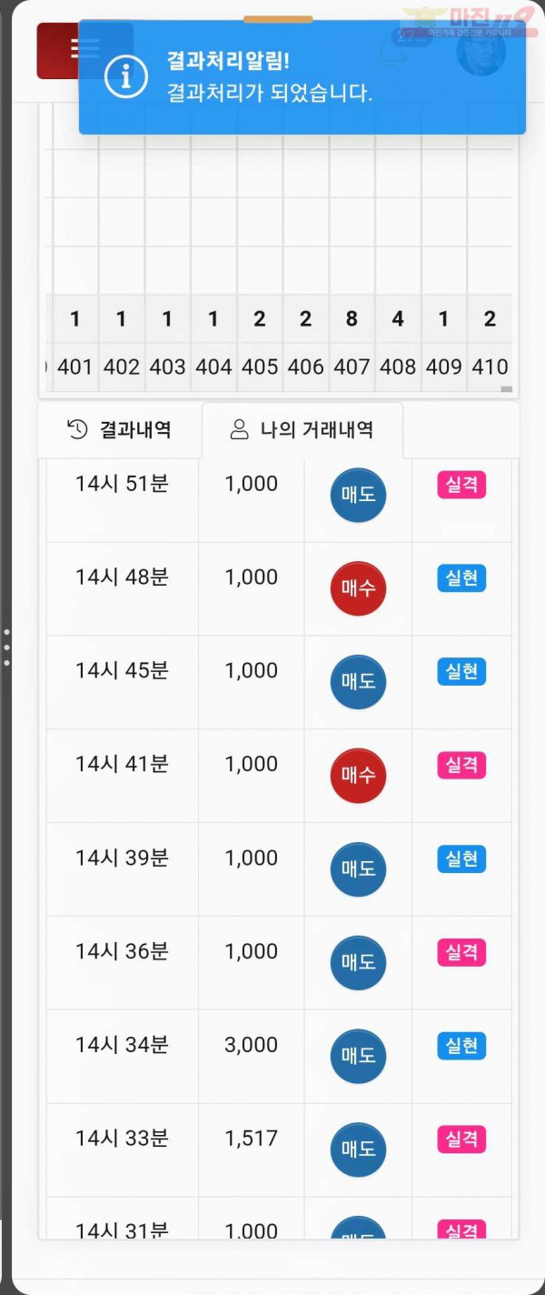 댄디