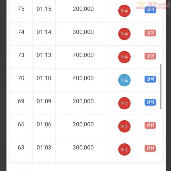 국대점 수익인증