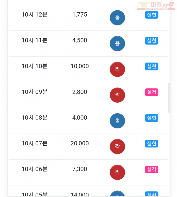 Gt꽃다발점 수익인증