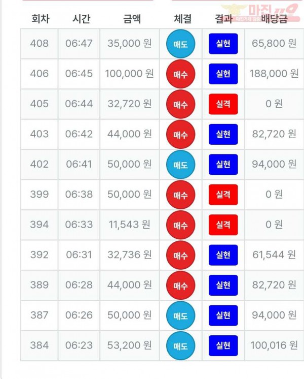 퍼스트 신뢰점 수익인증