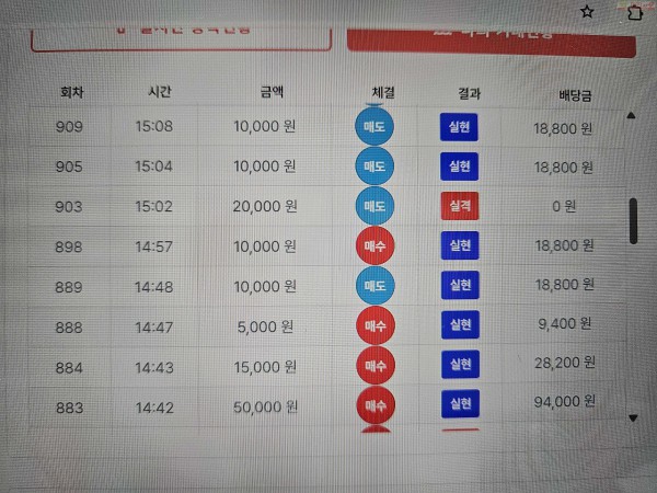 신뢰점 수익 인증..