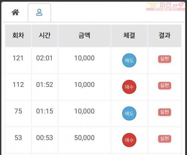 하이트레이딩 국대점 수익인증