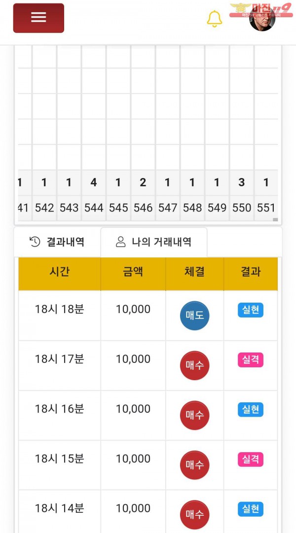 글로벌777점