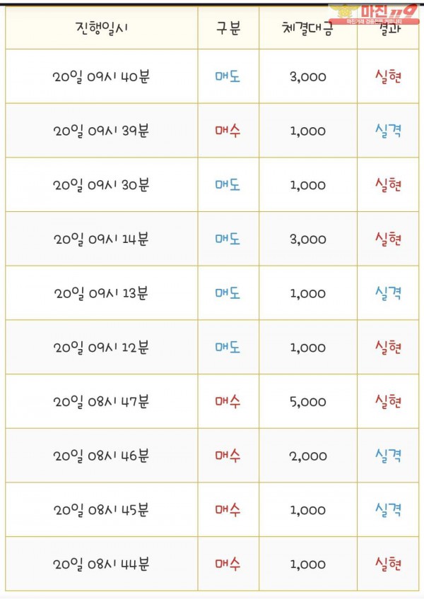 국대점 수익인증