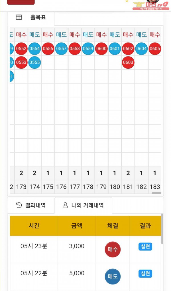 글로벌 국대점 수익인증