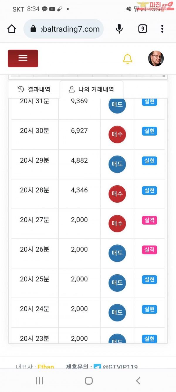 글로벌 국대수익