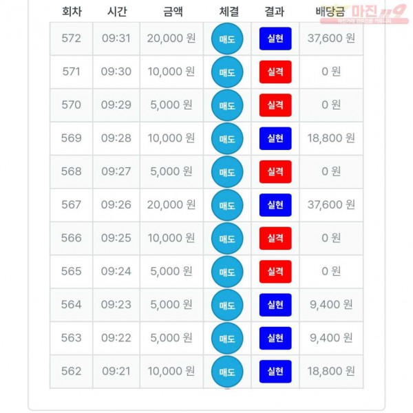 퍼스트트레이딩 퀸즈점