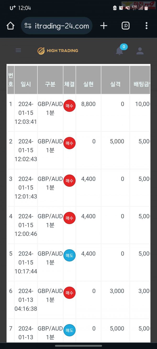 하이777수익인증