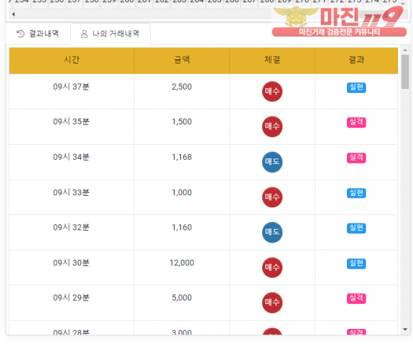 글로벌 국대점 수익인증