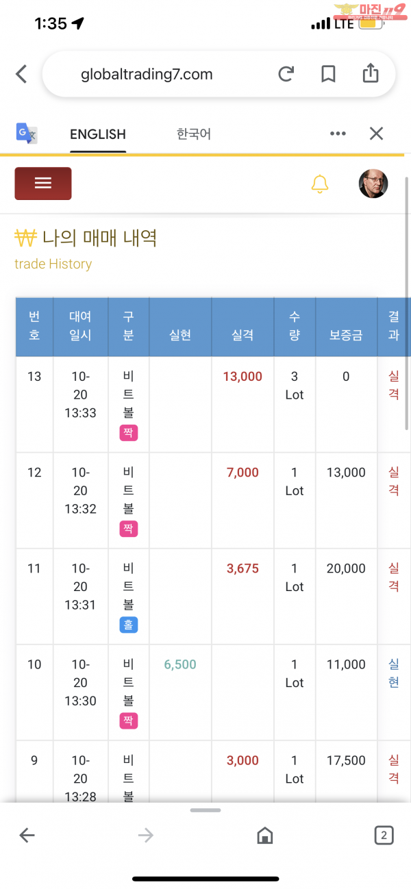 글로벌 국대점