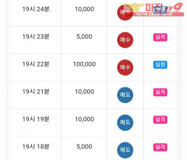 글로벌777점 수익인증