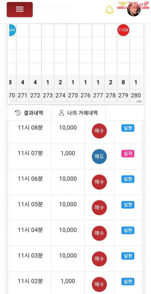 글로벌777점