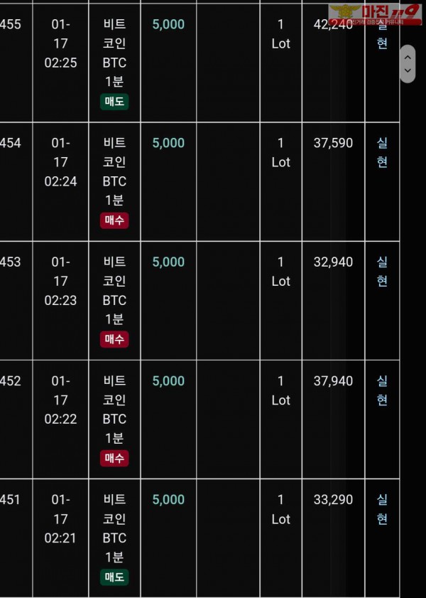 글러벌 트레이딩777점 연승인증