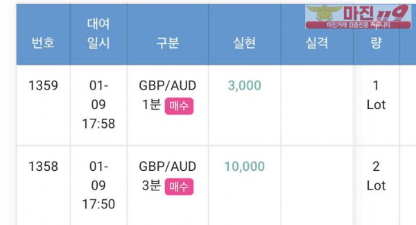 GT부산점