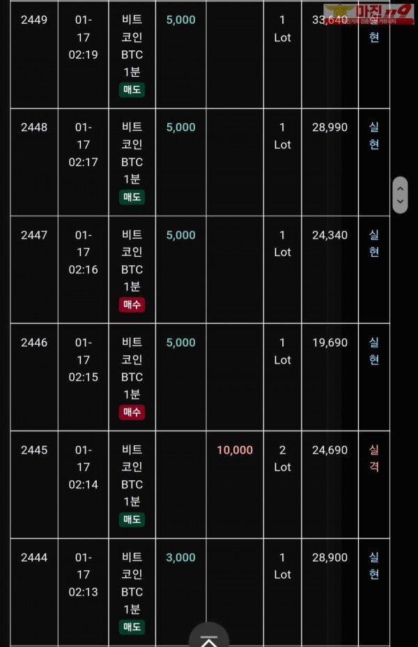 글로벌 트레이딩777점 수익인증
