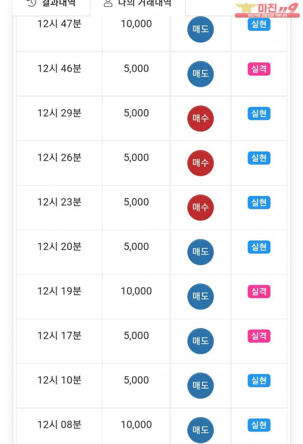 글로벌777점 수익인증