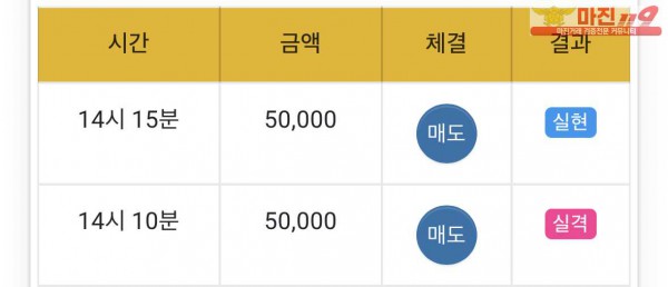 댄디