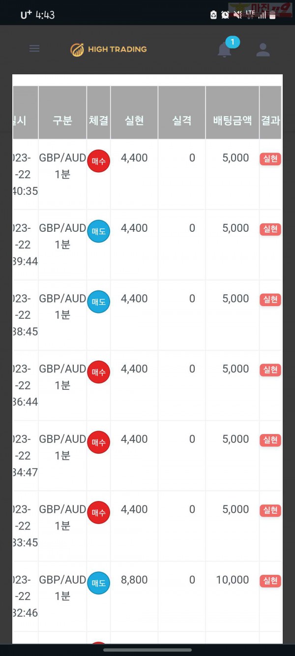 하이트래이딩777점수익인증