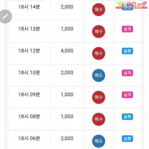 글로벌777 수익인증