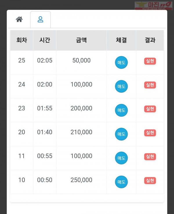 하이국대점 수익인증