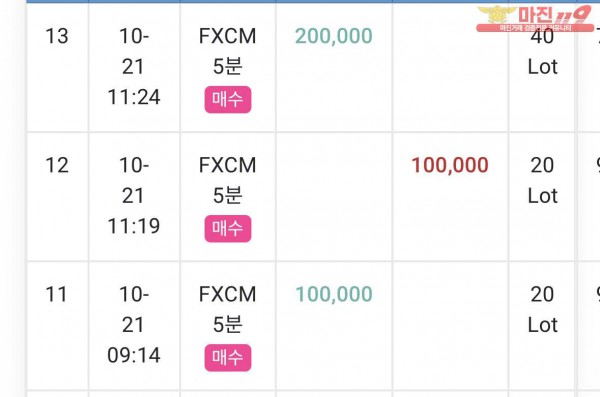 댄디점