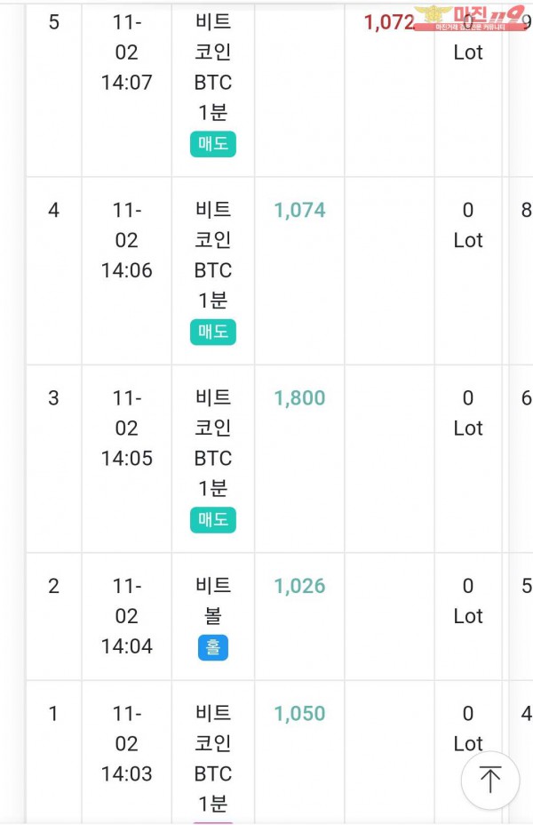 GT댄디점